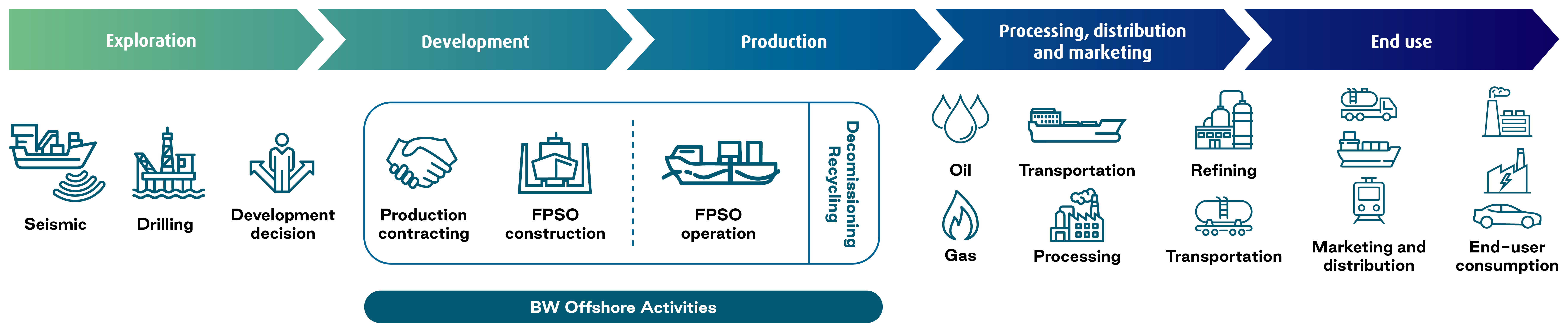 BW Offshore_Value_Chain_Illustration_FA.png